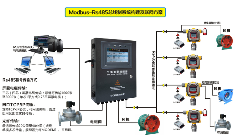 氣體檢測儀RS485傳輸方案 氣體檢測儀RS485傳輸方案